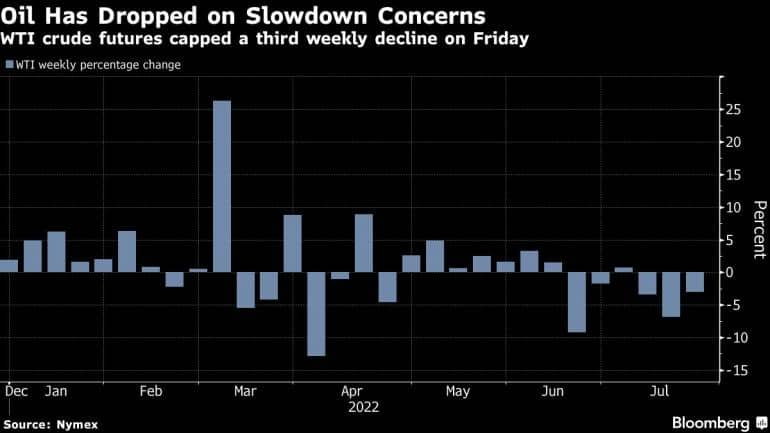 Oil Edges Higher As Traders Weigh Tight Market, Slowdown Fears