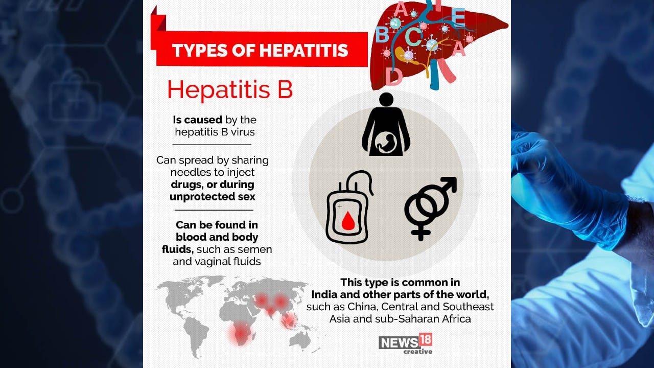 Hepatitis B is caused by the hepatitis B virus and can be spread by sharing needles to inject drugs, or during unprotected sex. (Image: News18 Creative)