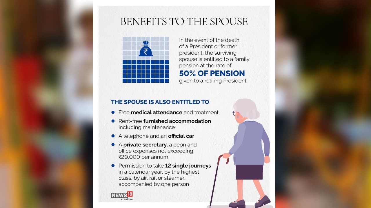 In the event of the death of a President or former president, the surviving spouse is entitled to a family pension at the rate of 50 percent of pension given to a retiring President. (Image: News18 Creative)