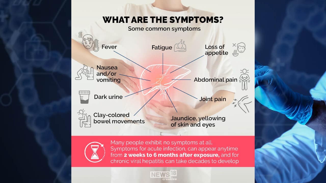 Some common symptoms are fever, fatigue, loss of appetite, jaundice and more. Many people exhibit no symptoms at all. Symptoms for acute infection, can appear anytime from 2 weeks to 6 months after exposure, and for chronic viral hepatitis can take decades to develop. (Image: News18 Creative)