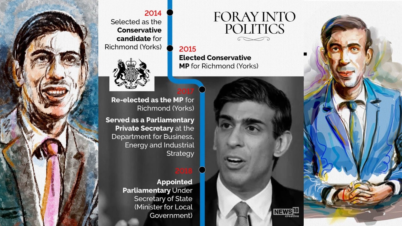 Returning to Britain, Sunak was elected to Parliament for the safe Tory seat of Richmond, in Yorkshire, in 2015. (Image: News18 Creative)