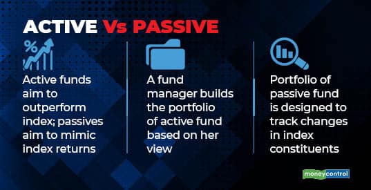 Active vs Passive