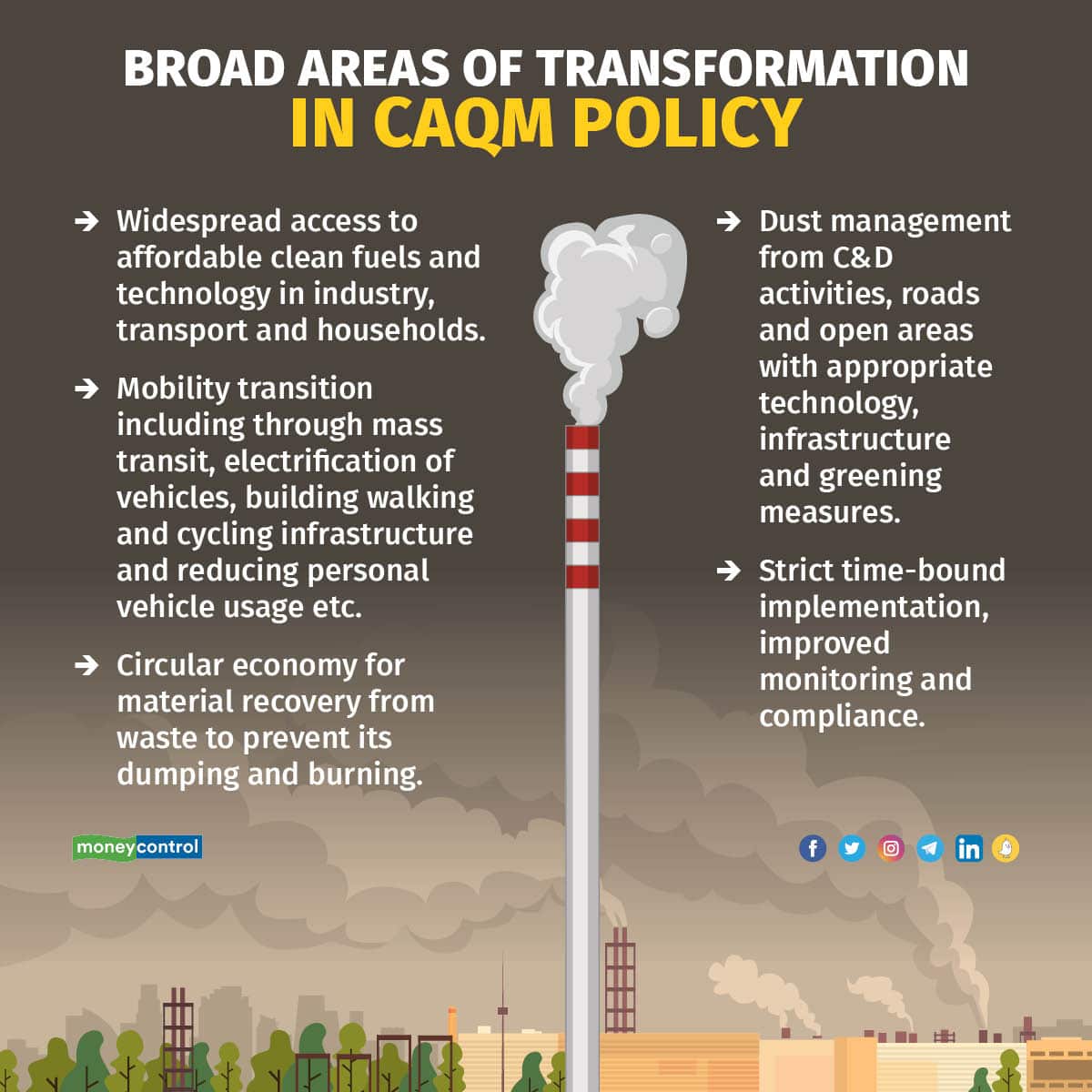 Air Pollution