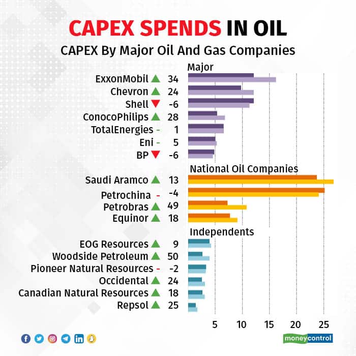 CapexOil