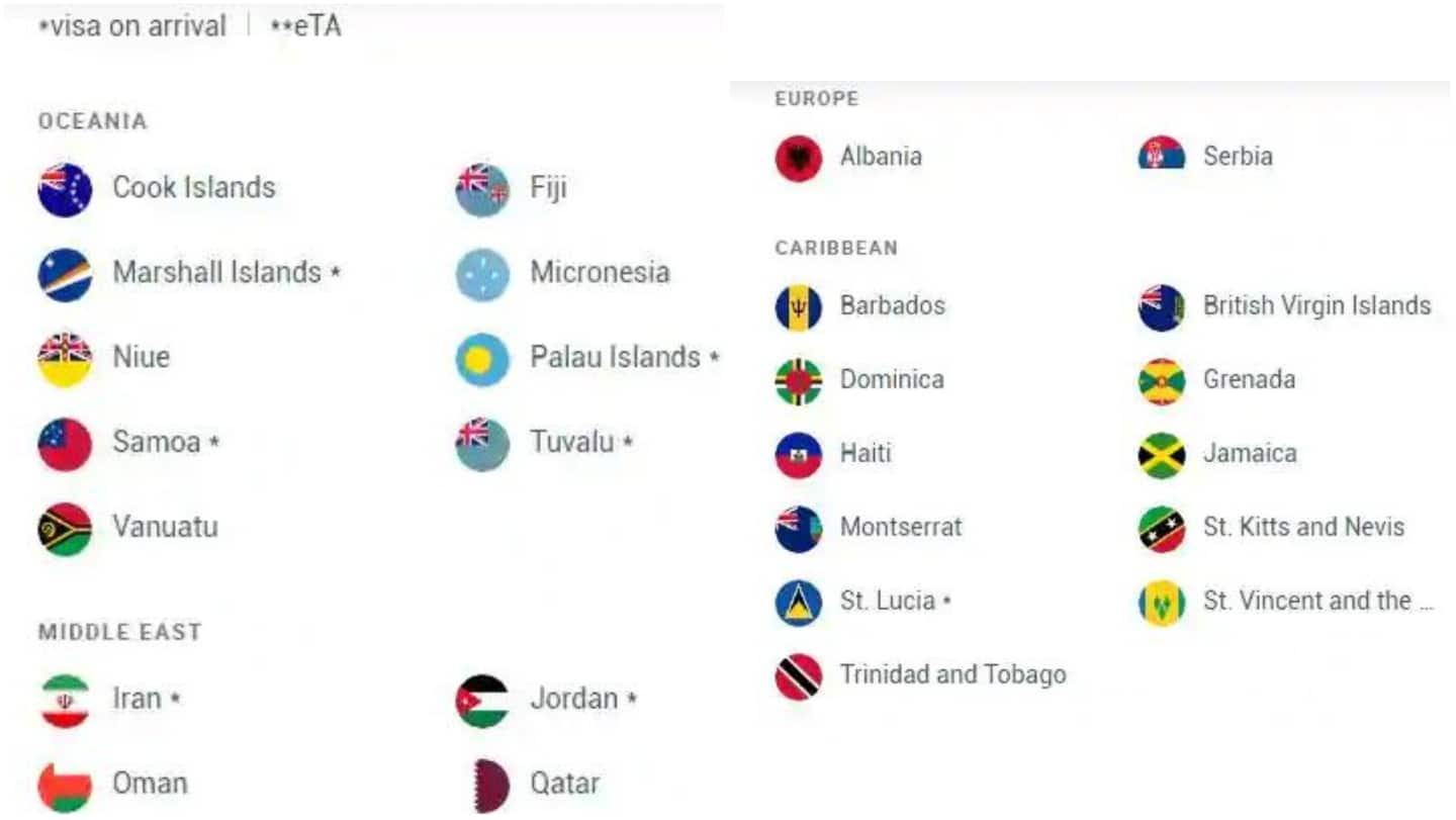 Visa Free Countries For India 2024 - Dyan Nariko