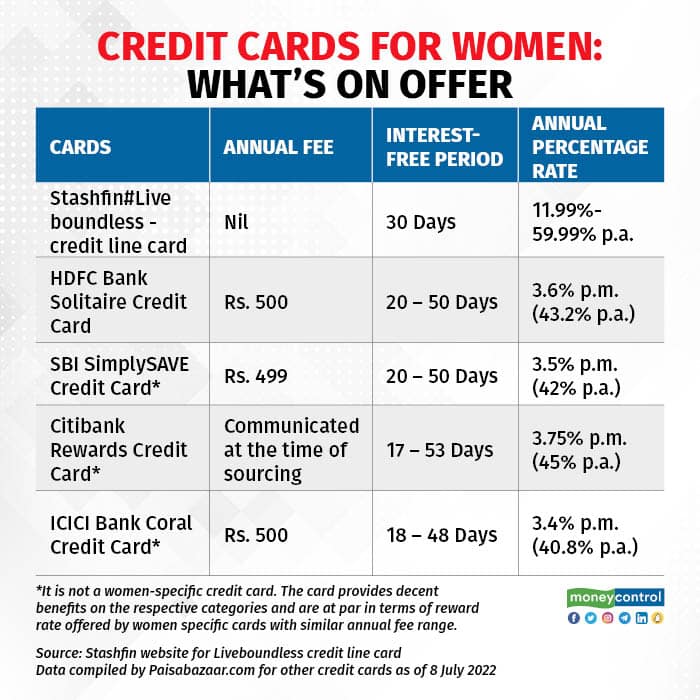 Credit cards for women What’s on offer