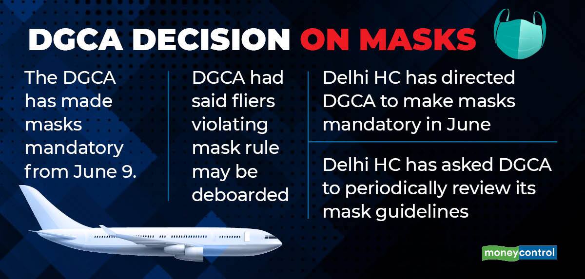 are-masks-mandatory-at-airports