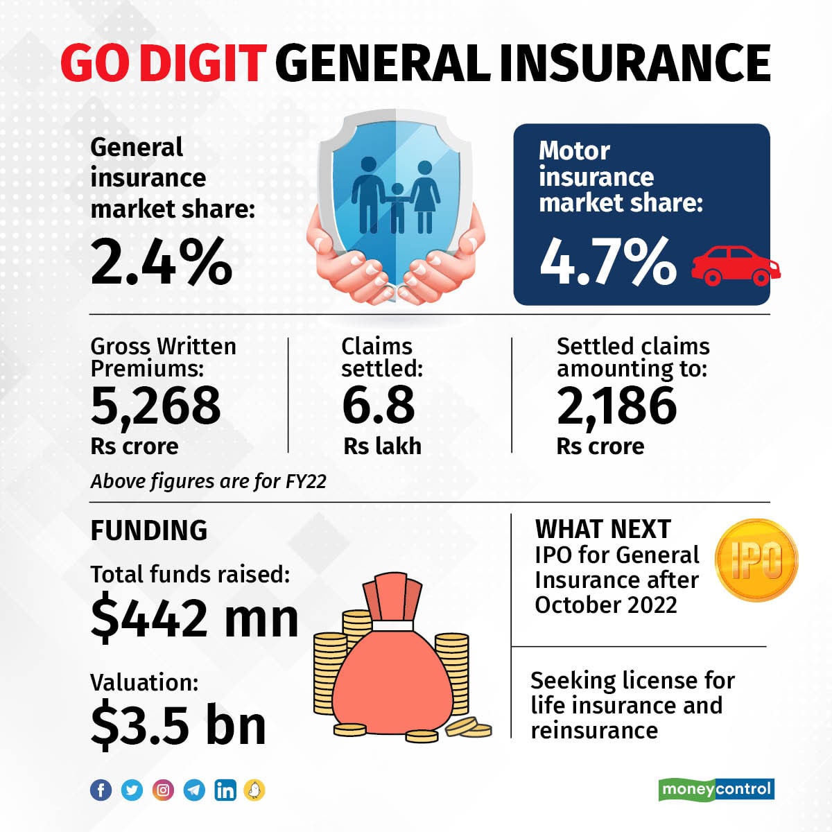 Digit Insurance 2507_001 (1)