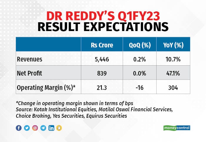 Dr Reddy's 2707_001