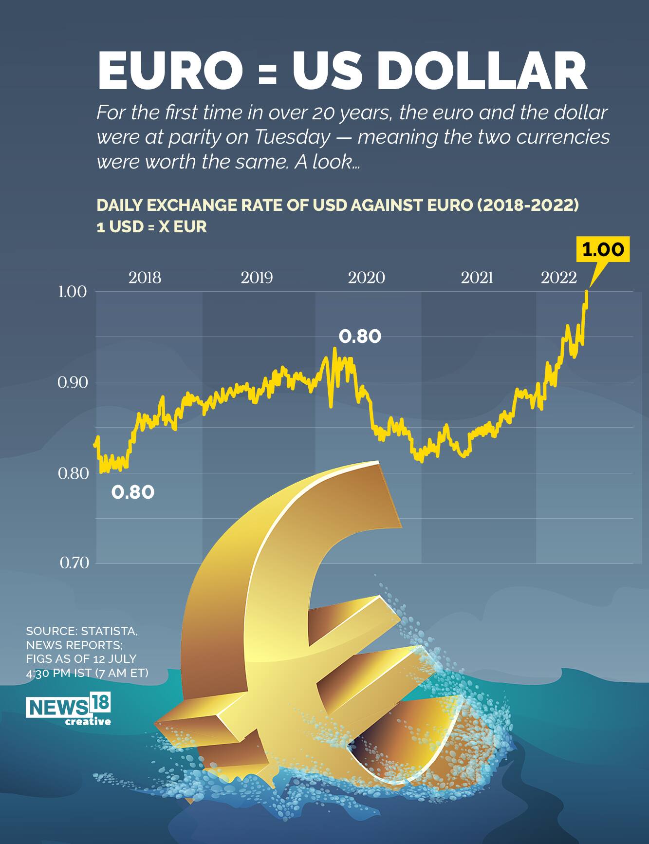 indian-rupee-almost-flat-against-us-dollar-in-early-trade