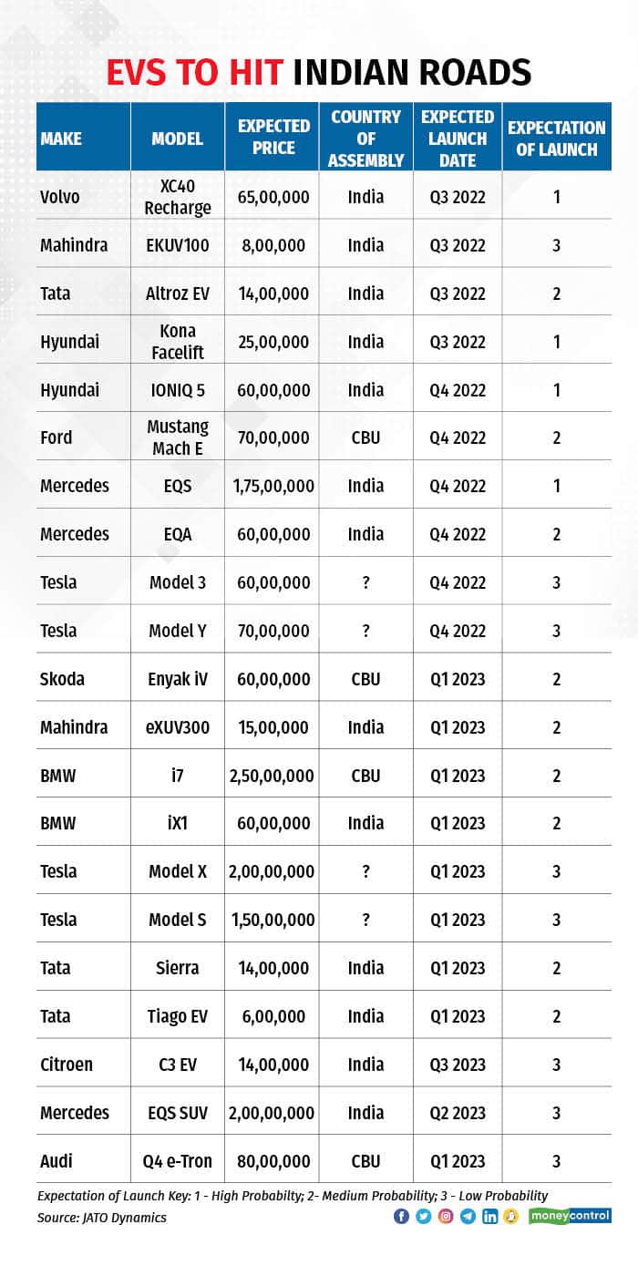 Evs-to-hit-Indian-roads