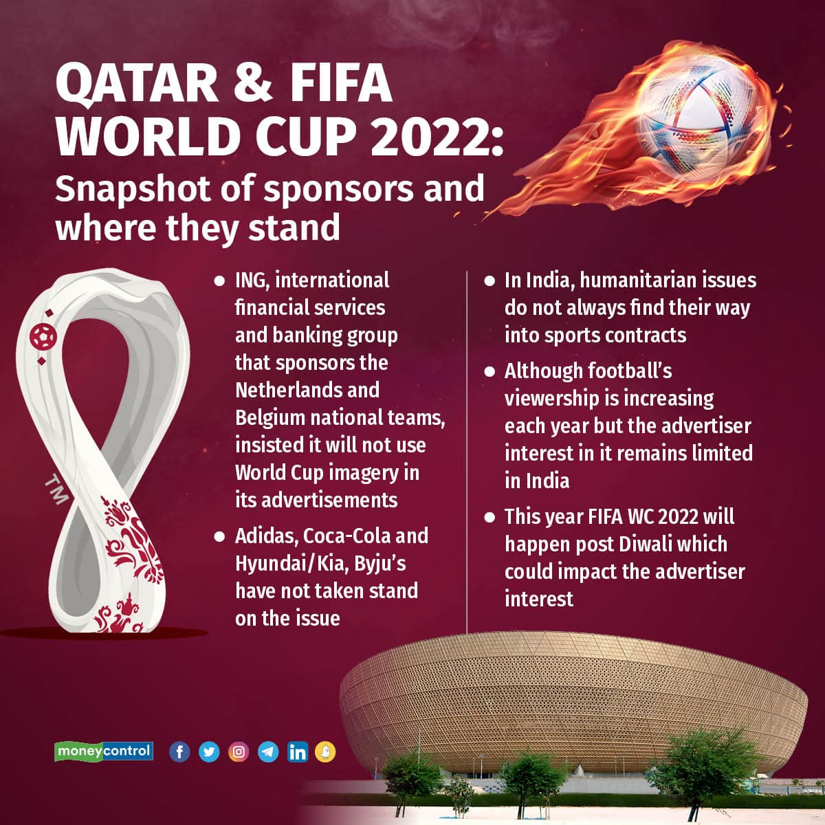 Storyboard18 Will Qatar’s humanitarian crisis impact FIFA World Cup