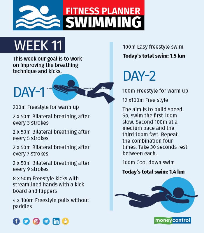 Fitness planner Swimming – Week 11 and 12