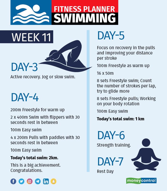Fitness planner Swimming – Week 11 and 122