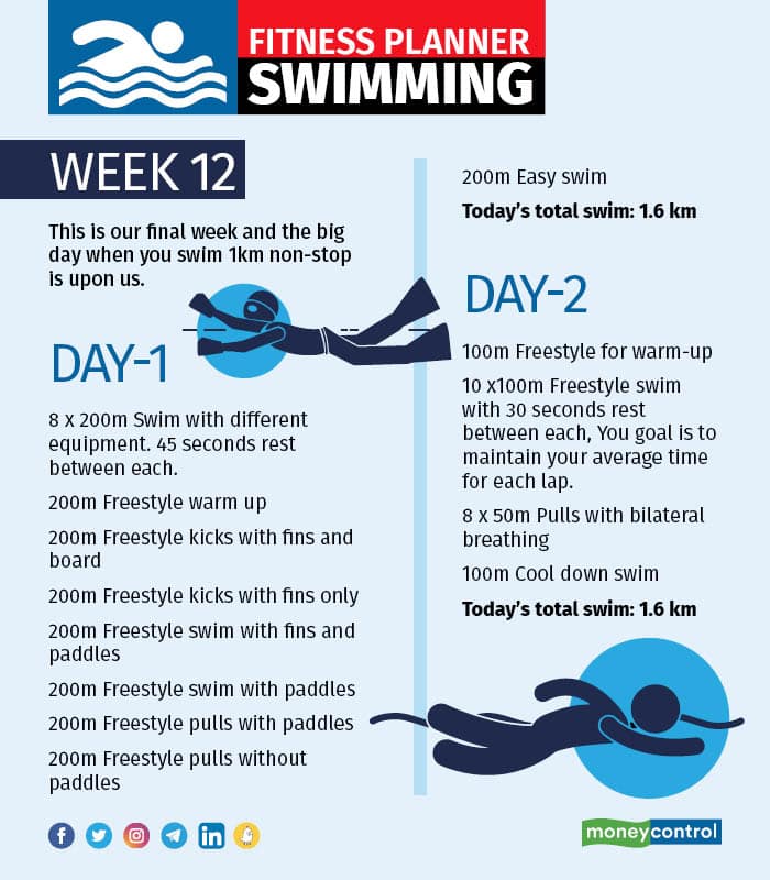Fitness planner Swimming – Week 11 and 123
