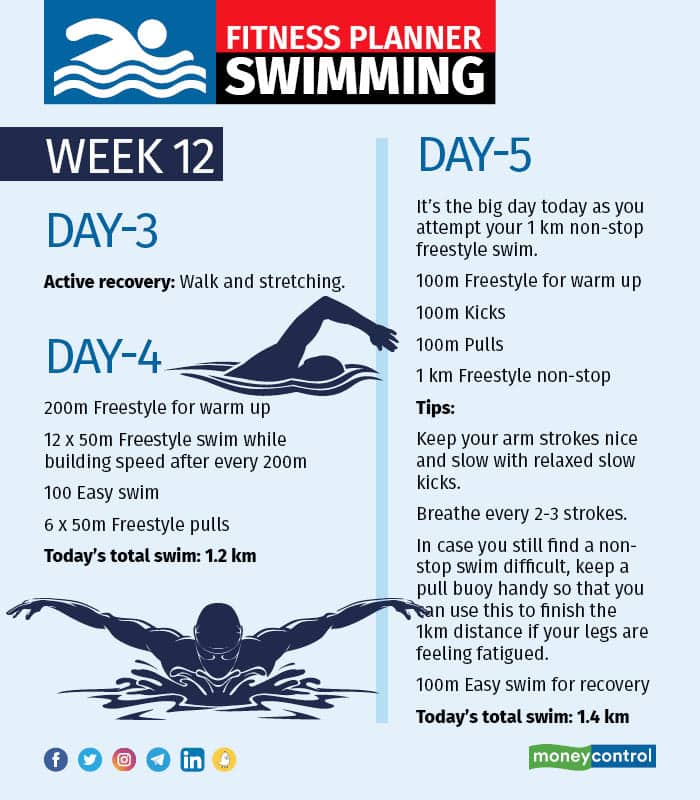 Fitness planner Swimming – Week 11 and 124