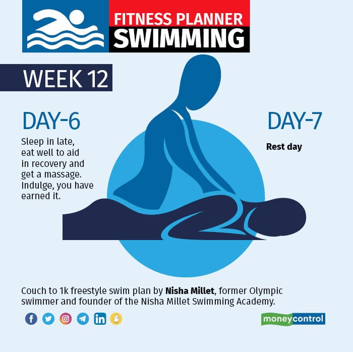 Fitness planner Swimming – Week 11 and 125