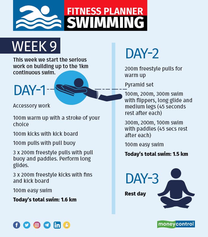 Fitness planner Swimming – Week 9 and 10