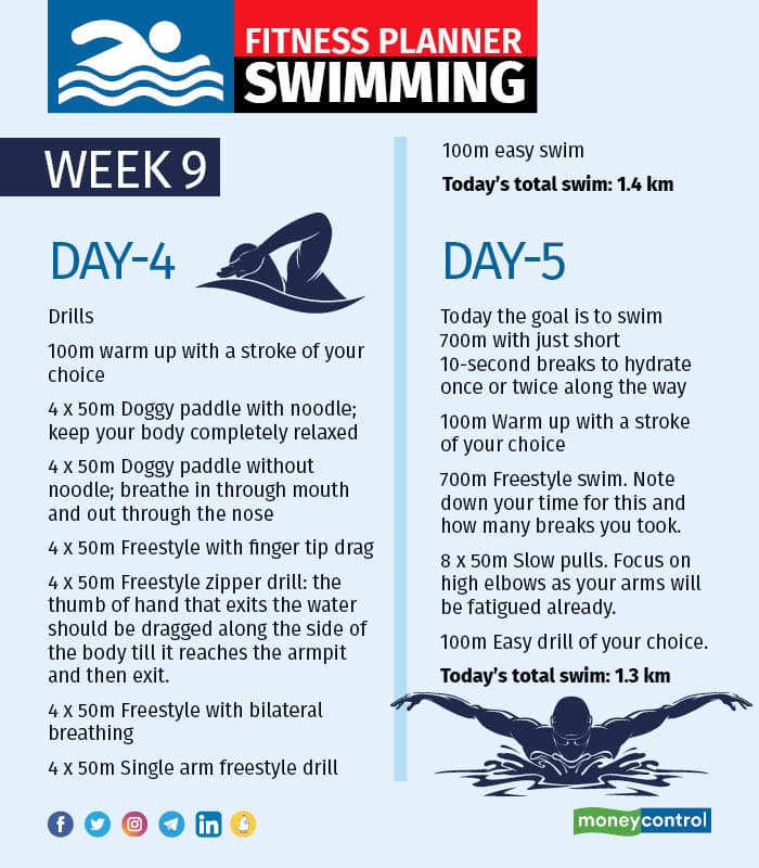 Fitness planner Swimming – Week 9 and 102