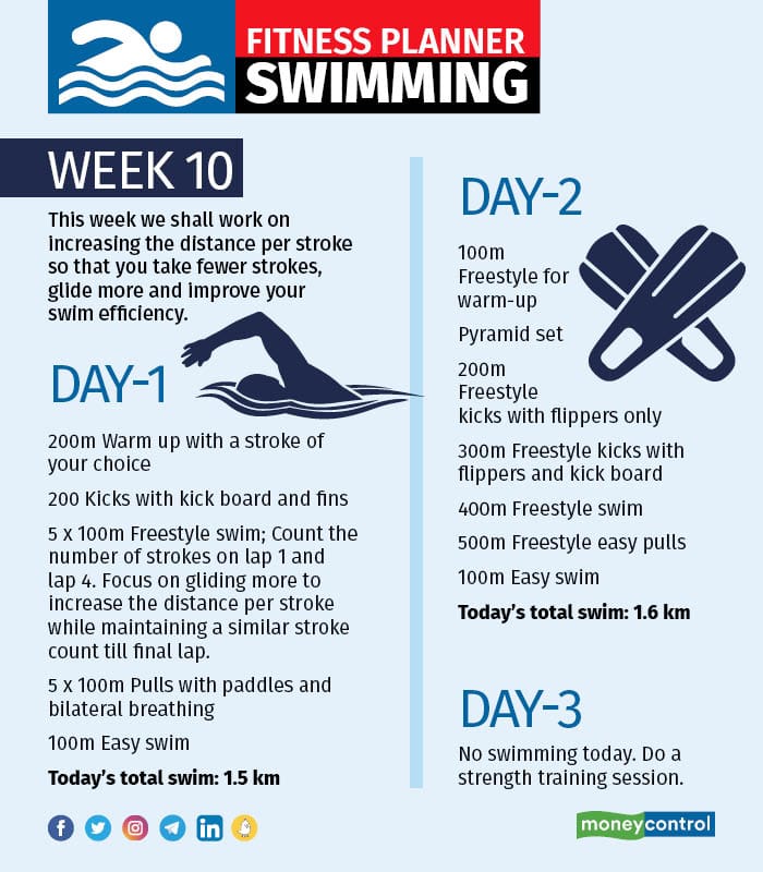 Fitness planner Swimming – Week 9 and 104
