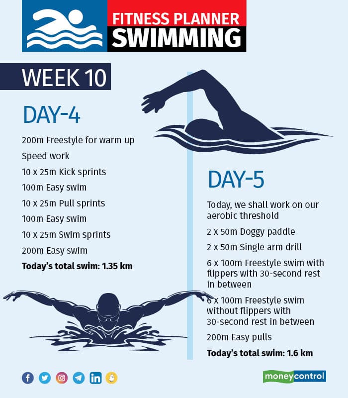 Fitness planner Swimming – Week 9 and 105