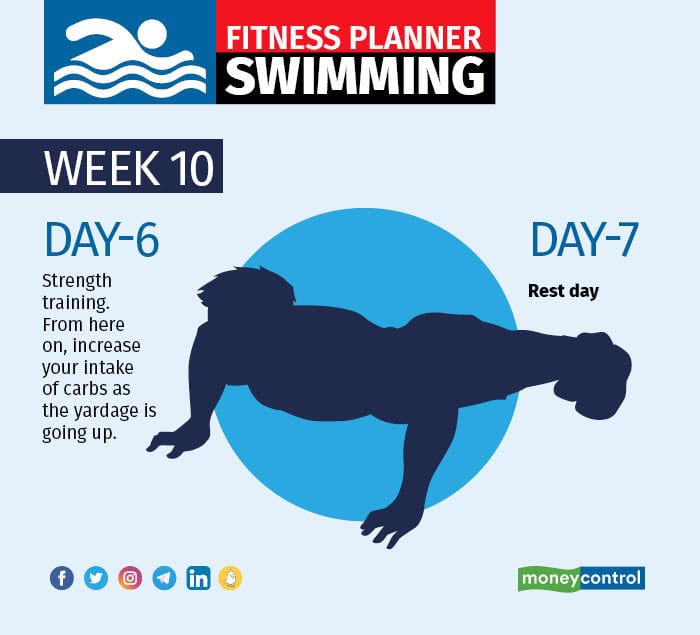 Fitness planner Swimming – Week 9 and 106