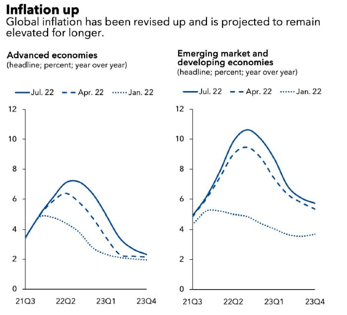 Source: IMF