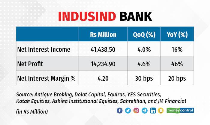 IndusInd 1807_002