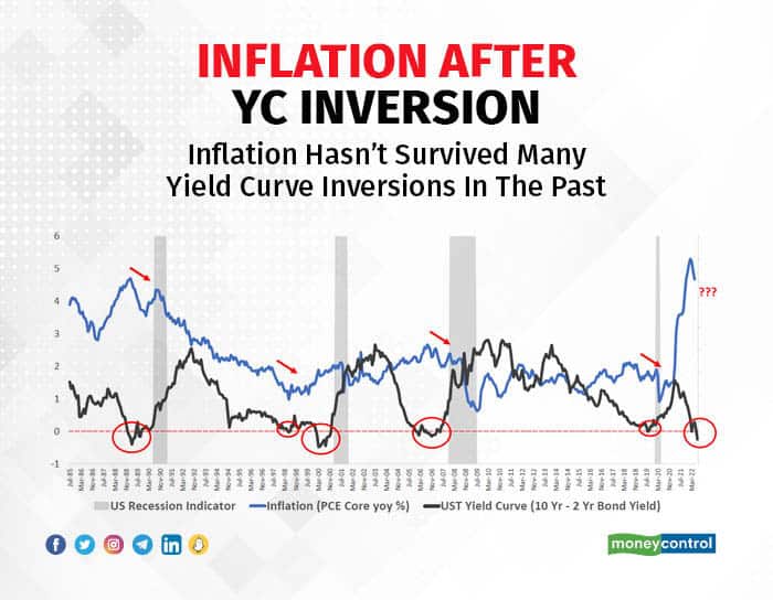 InflationYCinversion
