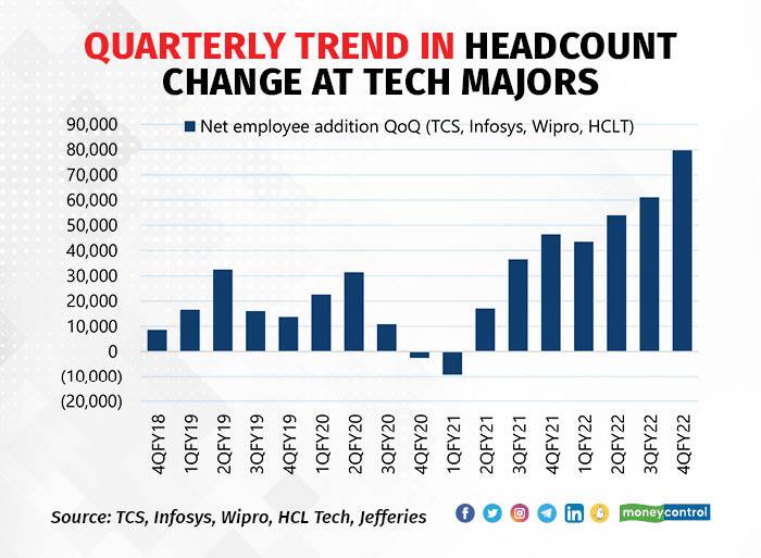 Employment Scenario: India Rebounds, Bharat Goes Slow