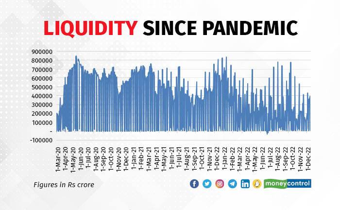 Liquidity since panndemic R