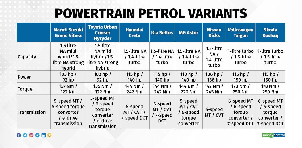 Maruti Suzuki Grand Vitara vs rivals2
