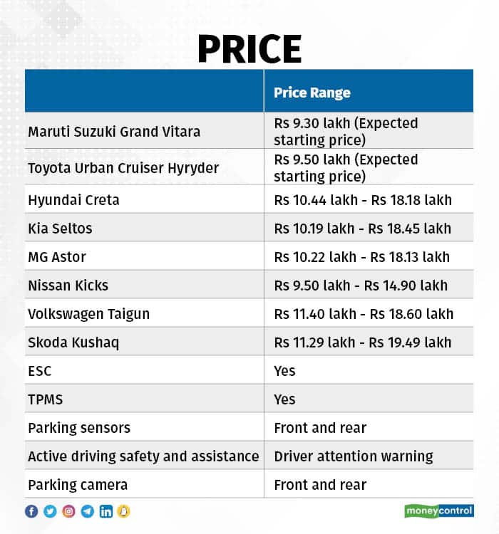 Maruti Suzuki Grand Vitara vs rivals3