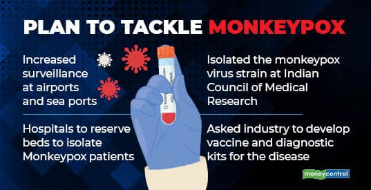 Plan to tackle Monkeypox