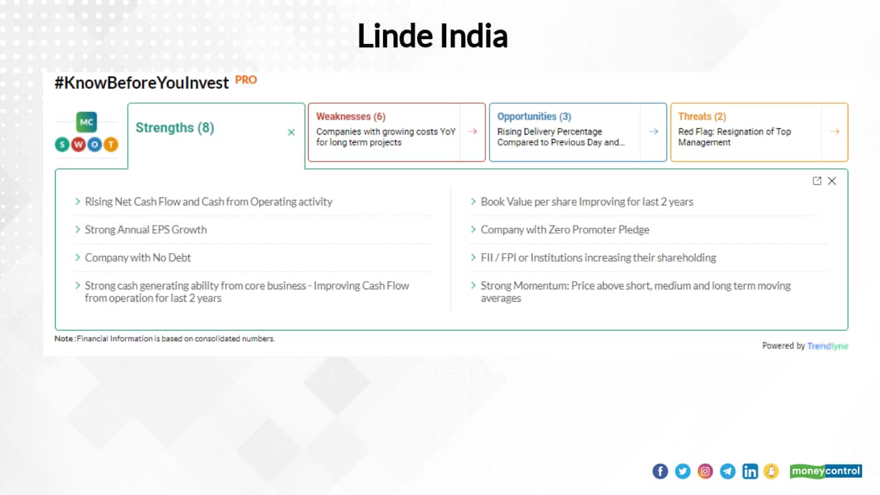 Linde India Ltd. | In the past year, the stock has risen 106 to Rs 3598 as of July 26, 2022. It has surged 618 percent and 705 percent in 3-year and 5-year periods, respectively.