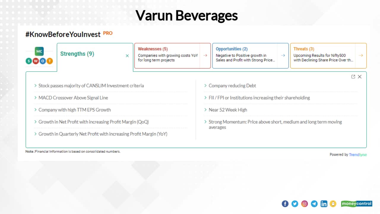 Varun Beverages Ltd. | In the past year, the stock has risen 75 to Rs 878 as of July 26, 2022. It has surged 201 percent and 475 percent in 3-year and 5-year periods, respectively.