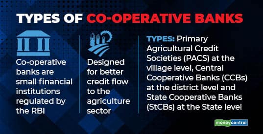 What Are The Different Types Of Co operative Banks Moneycontrol