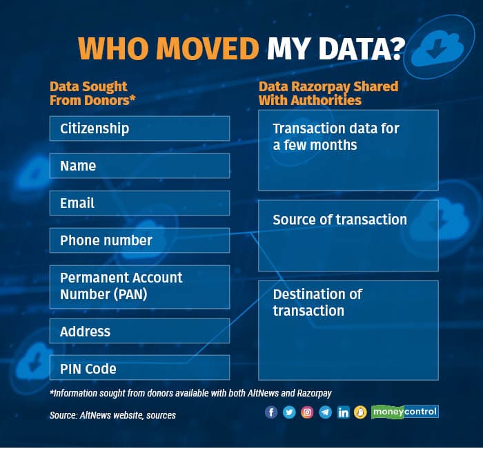 WHO MOVED MY DATA R
