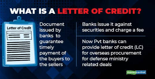 what-is-a-letter-of-credit