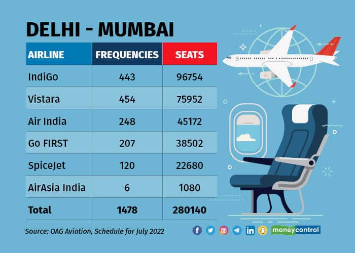 air travel time from delhi to mumbai