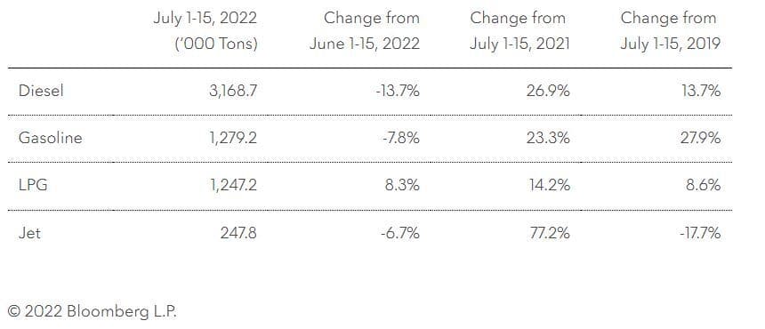 bbg_oil_story_data_jul_17