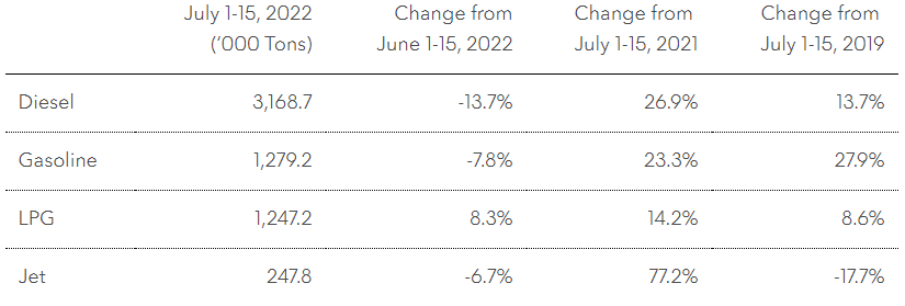 gas price bloomberg chart