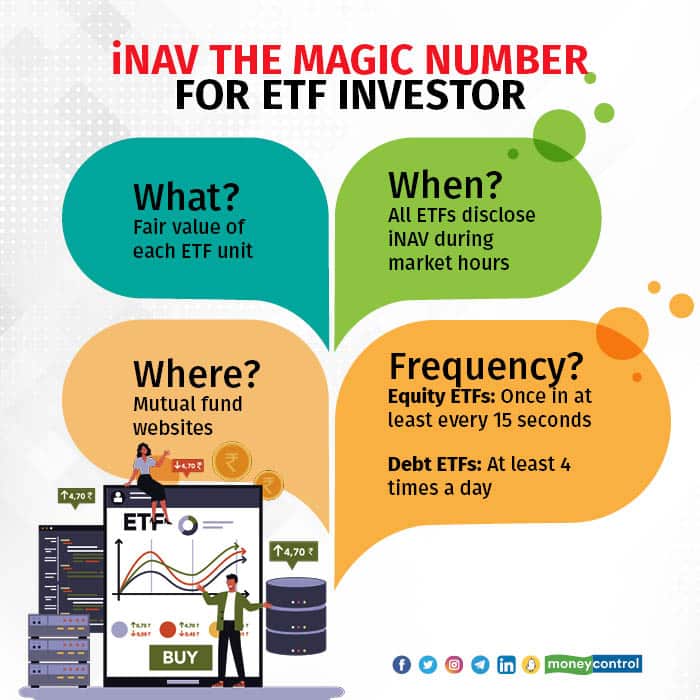 iNAV the magic number for ETF Investor