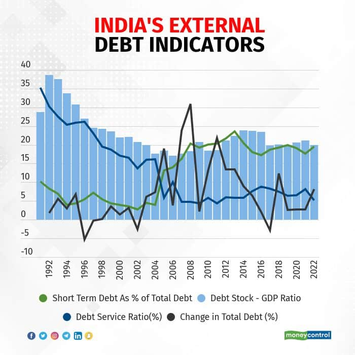 mc-explains-india-does-not-face-an-external-debt-crisis