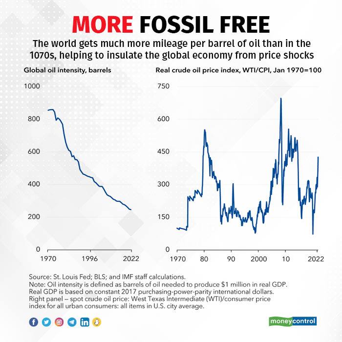 more fossil free