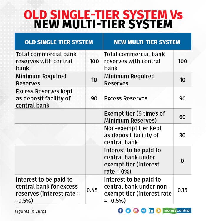 old vs new system R