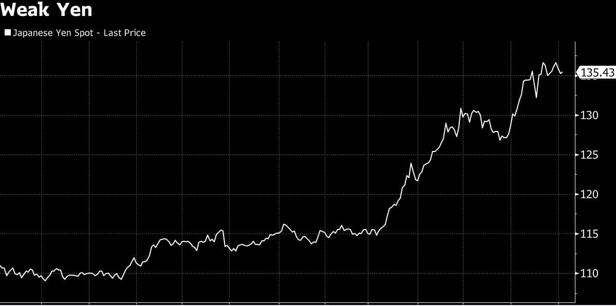 Credit: Bloomberg