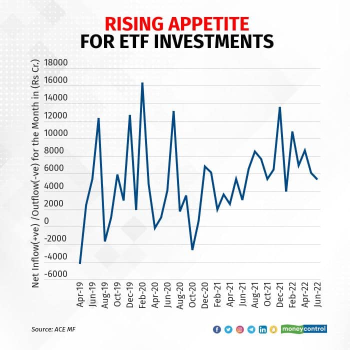 rising-appetite-for-etf-investments