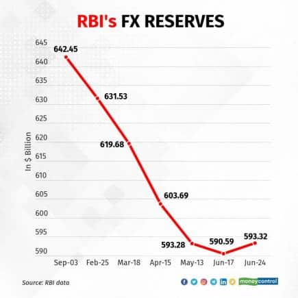 rupee-in-free-fall 1