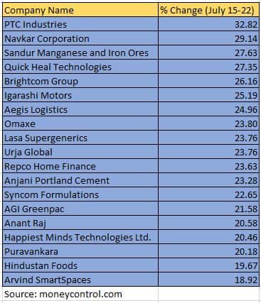 smallcap